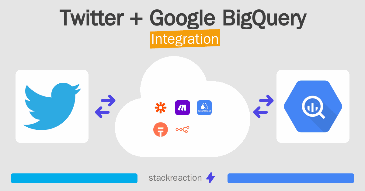 Twitter and Google BigQuery Integration