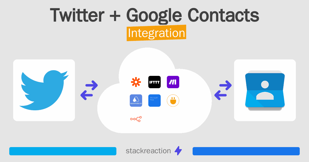 Twitter and Google Contacts Integration