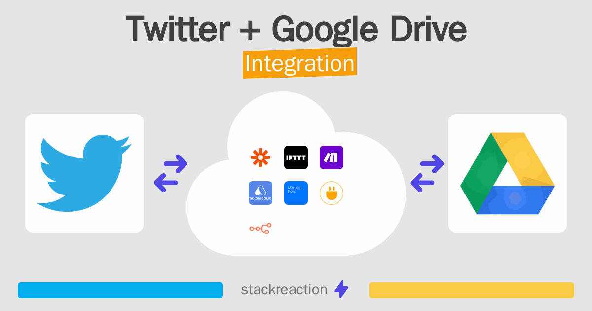 Twitter and Google Drive Integration
