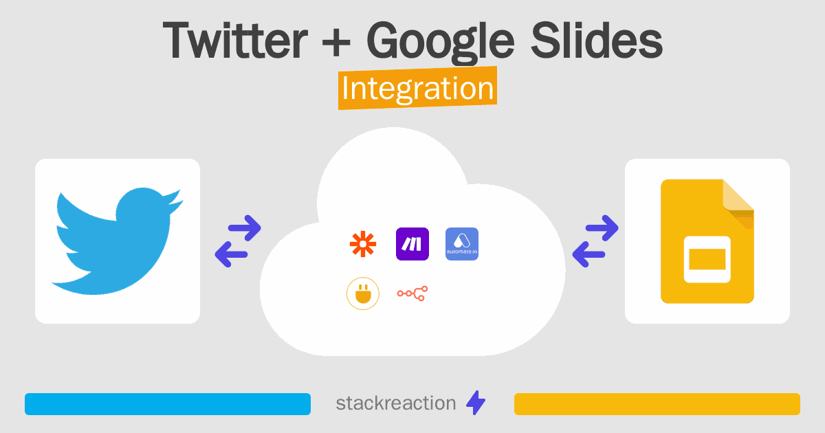Twitter and Google Slides Integration