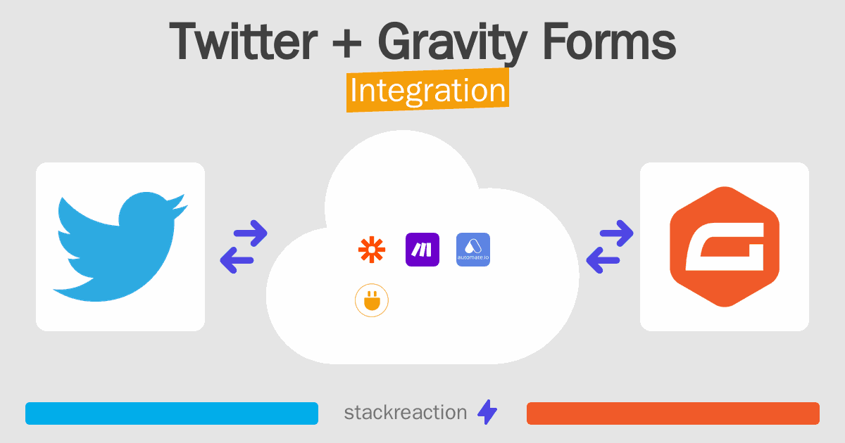 Twitter and Gravity Forms Integration