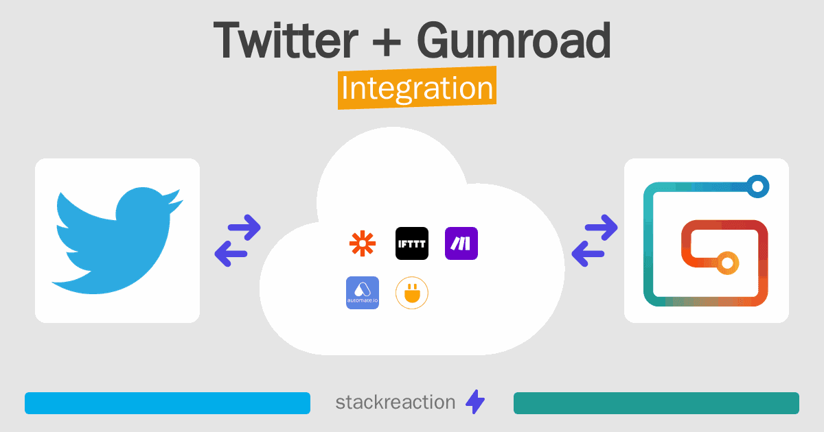 Twitter and Gumroad Integration