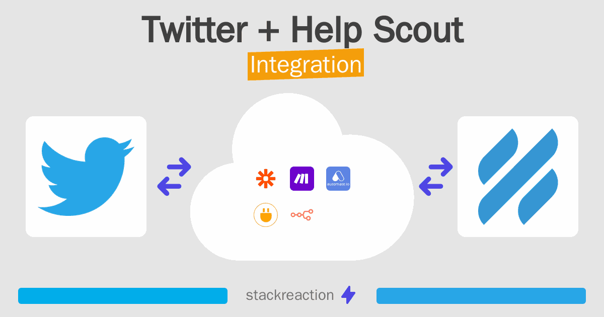 Twitter and Help Scout Integration