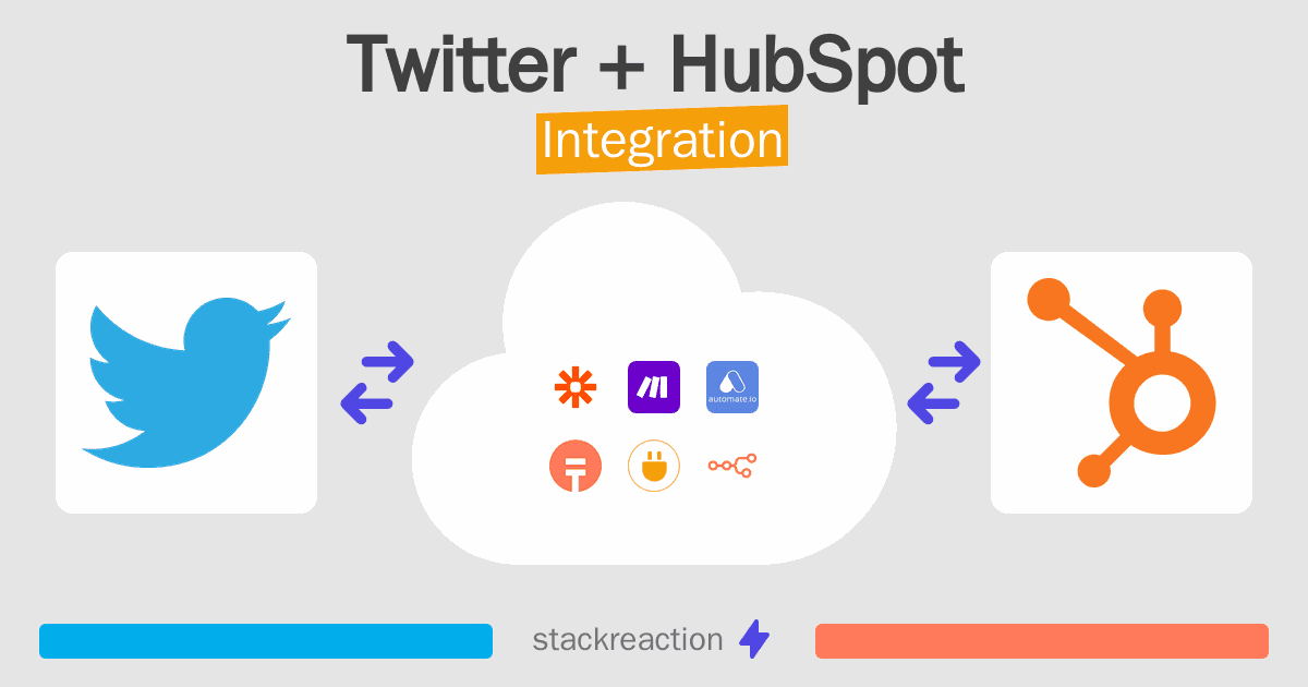Twitter and HubSpot Integration