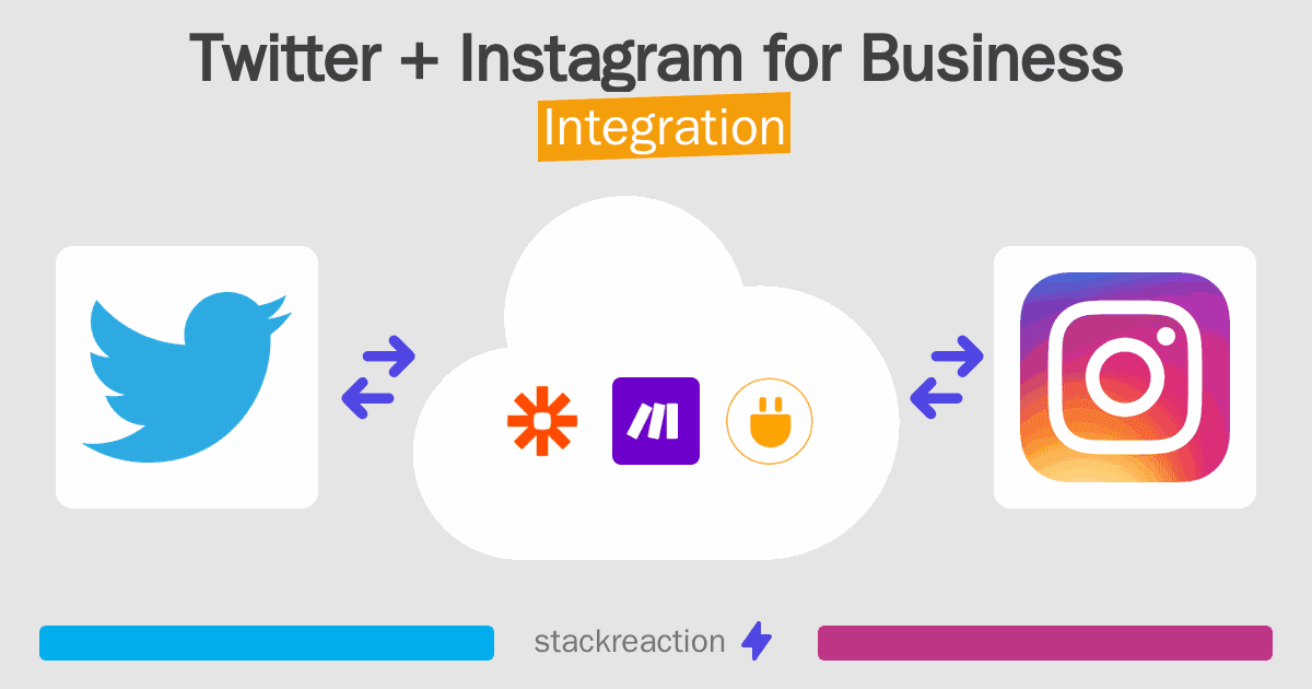 Twitter and Instagram for Business Integration