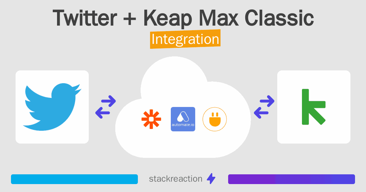 Twitter and Keap Max Classic Integration