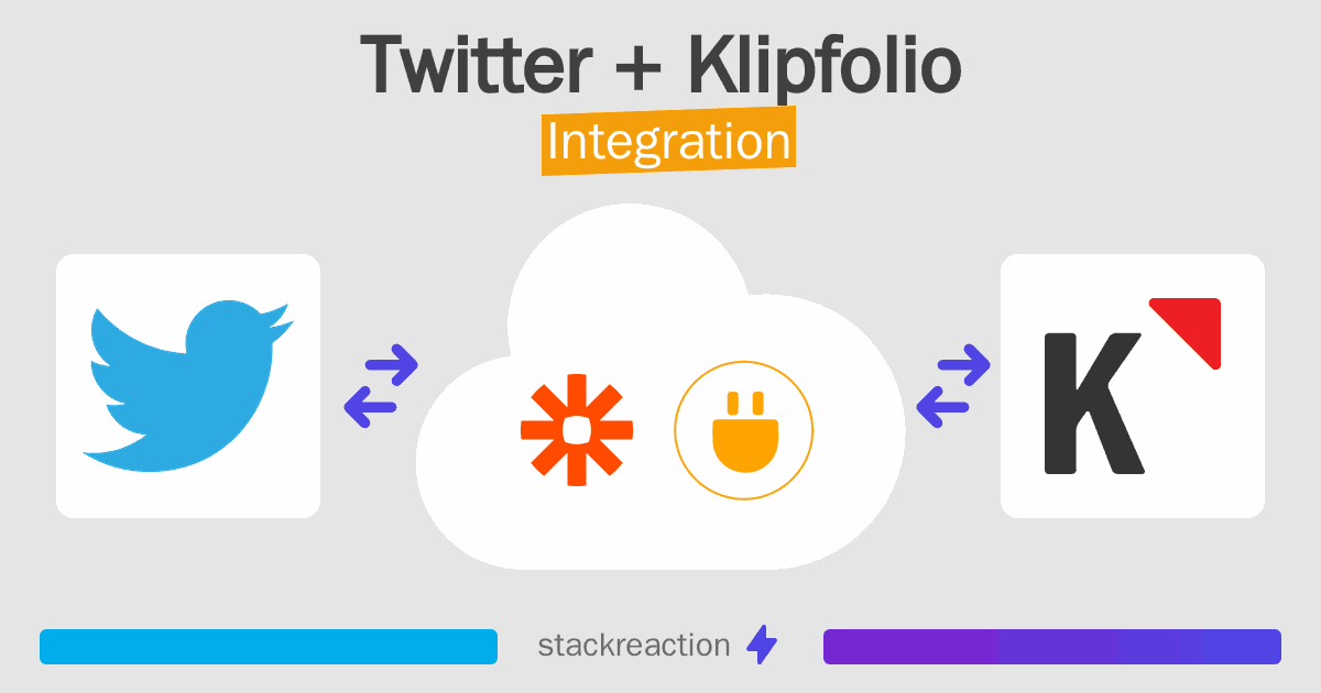 Twitter and Klipfolio Integration