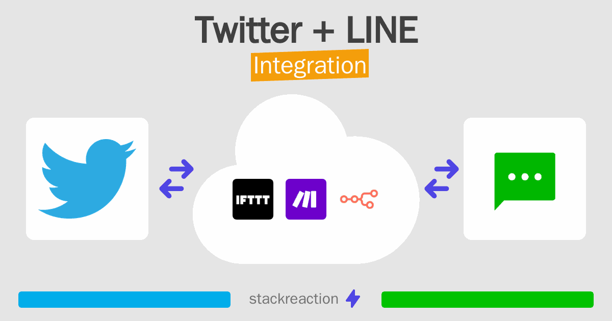 Twitter and LINE Integration