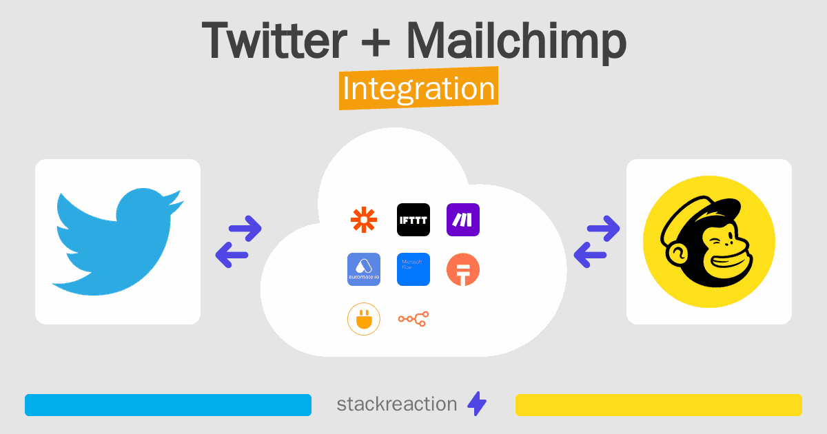 Twitter and Mailchimp Integration