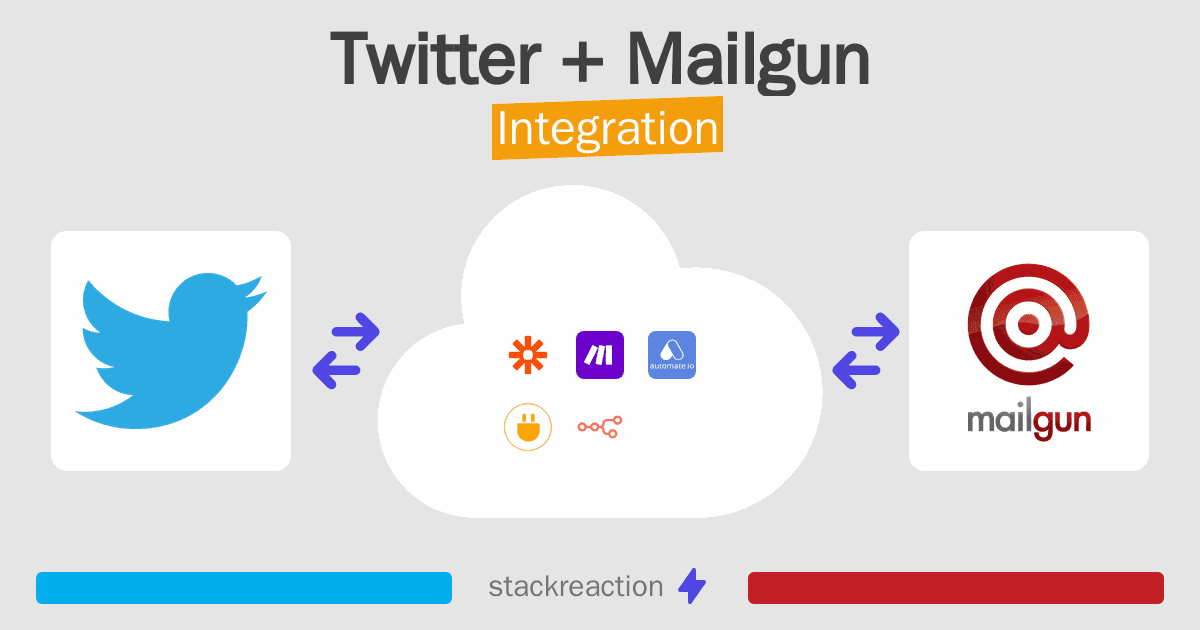Twitter and Mailgun Integration