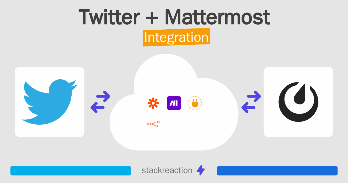 Twitter and Mattermost Integration