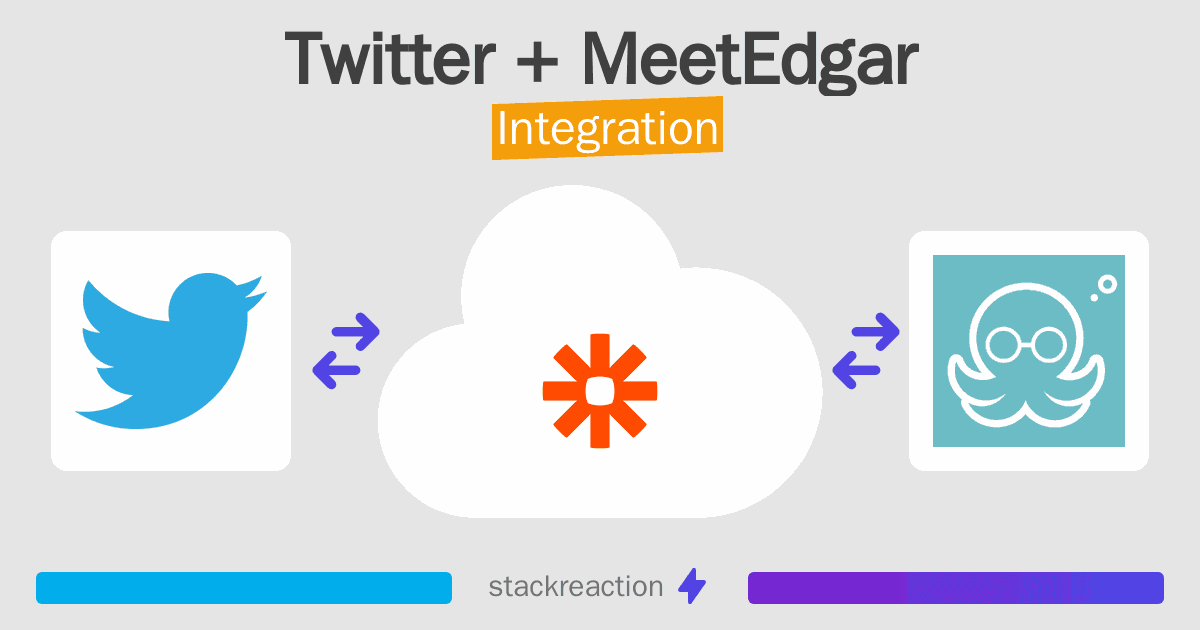 Twitter and MeetEdgar Integration