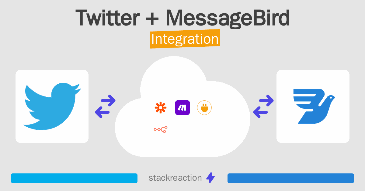 Twitter and MessageBird Integration