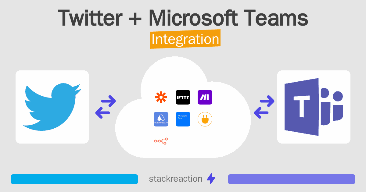 Twitter and Microsoft Teams Integration