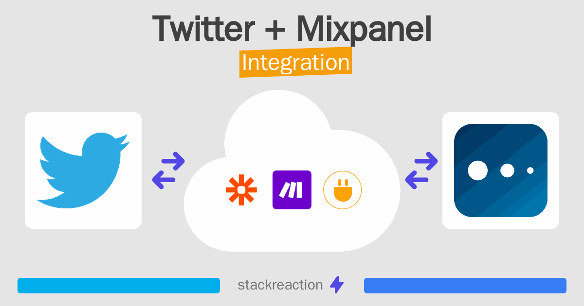 Twitter and Mixpanel Integration