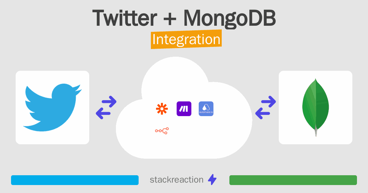 Twitter and MongoDB Integration