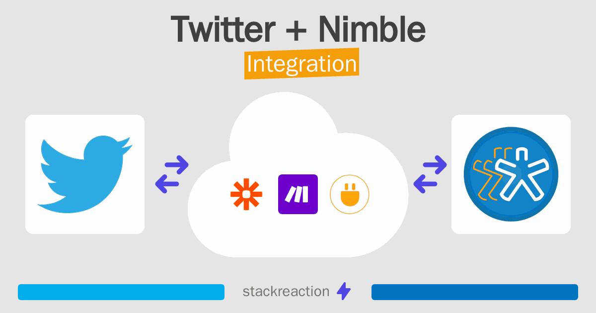 Twitter and Nimble Integration