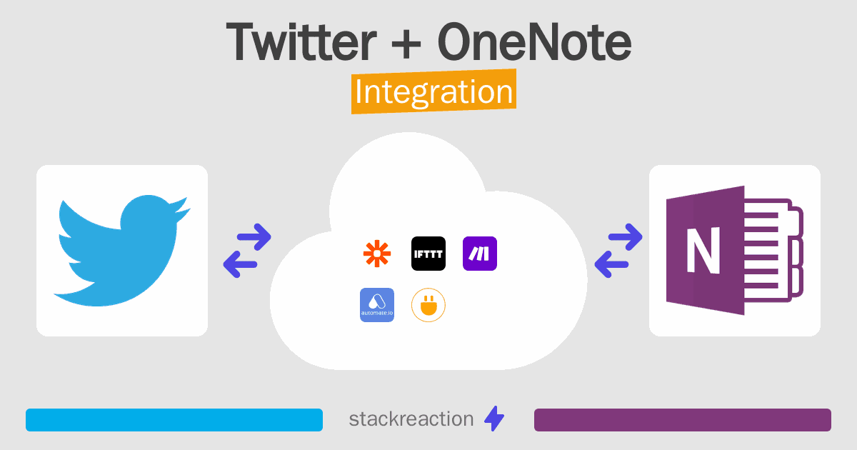 Twitter and OneNote Integration