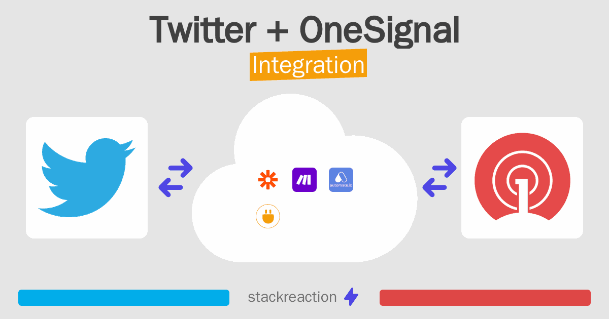 Twitter and OneSignal Integration