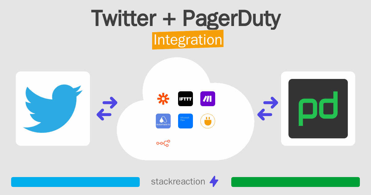 Twitter and PagerDuty Integration