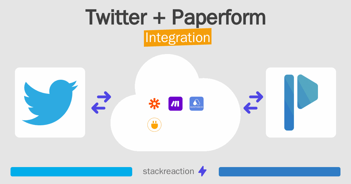 Twitter and Paperform Integration