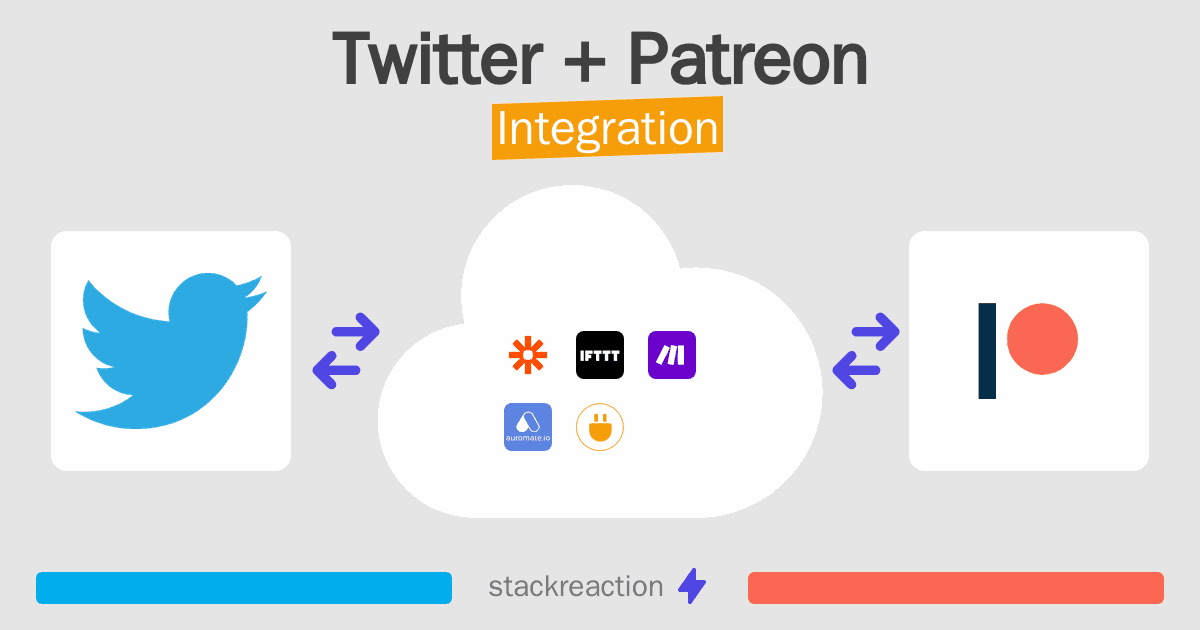 Twitter and Patreon Integration