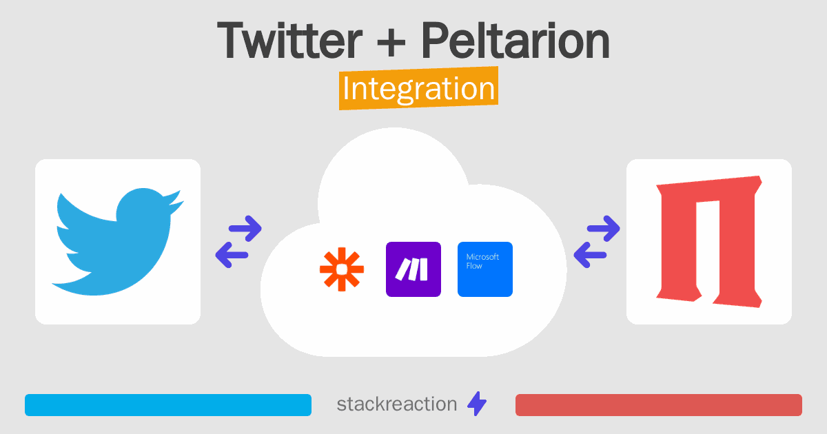 Twitter and Peltarion Integration
