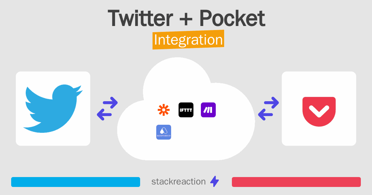 Twitter and Pocket Integration
