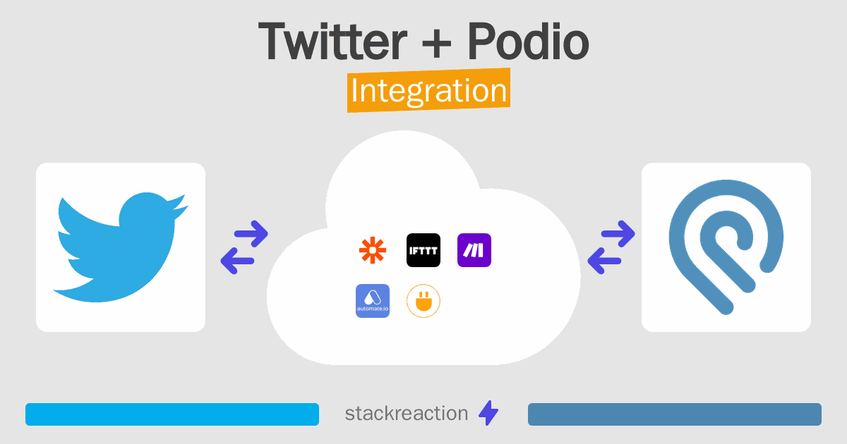 Twitter and Podio Integration