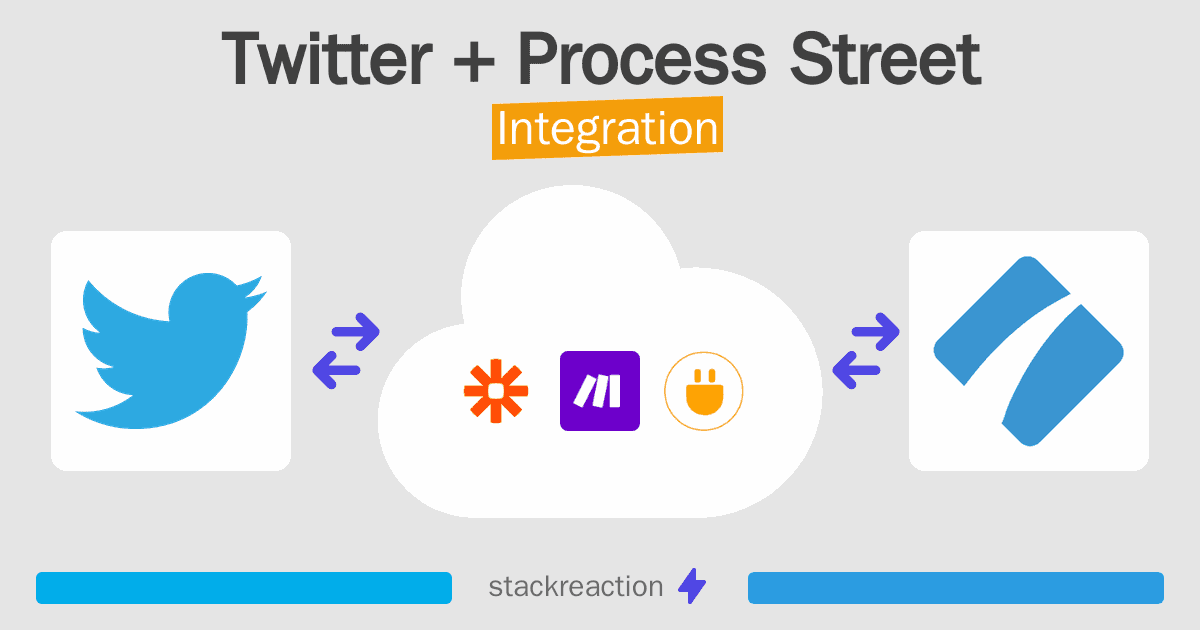 Twitter and Process Street Integration