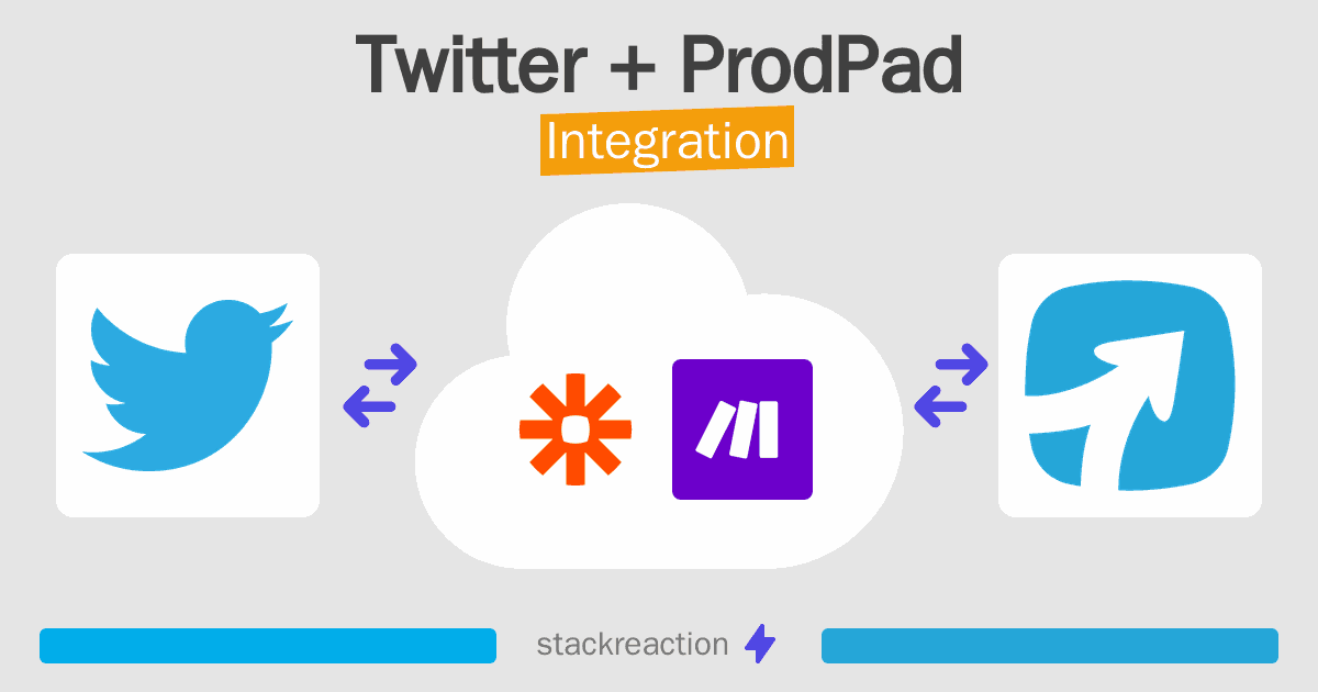 Twitter and ProdPad Integration