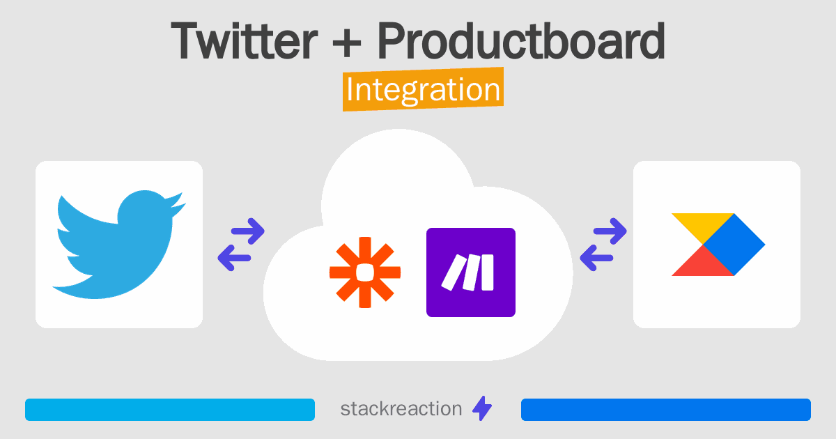 Twitter and Productboard Integration