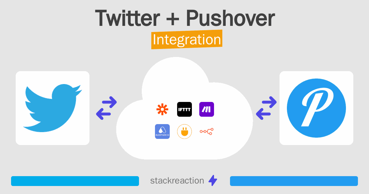 Twitter and Pushover Integration