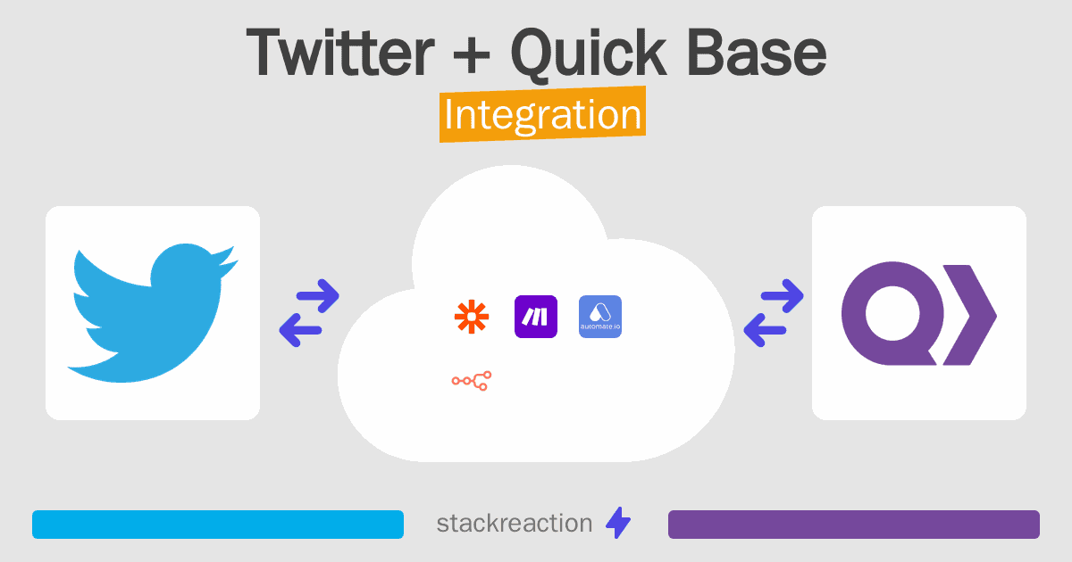 Twitter and Quick Base Integration