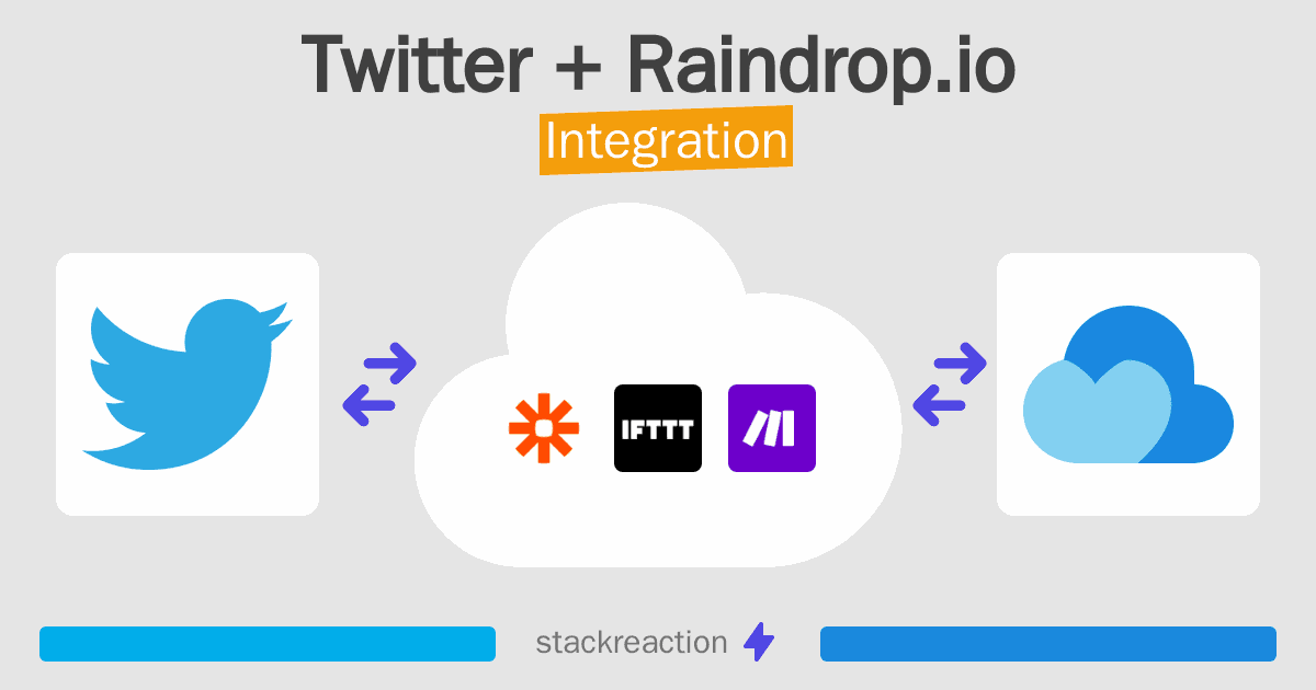 Twitter and Raindrop.io Integration