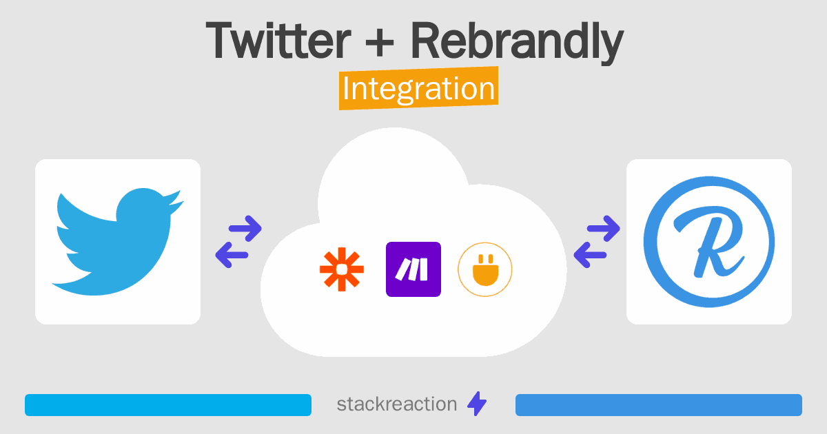 Twitter and Rebrandly Integration