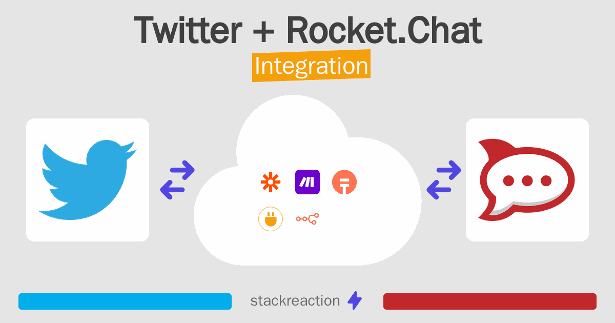 Twitter and Rocket.Chat Integration