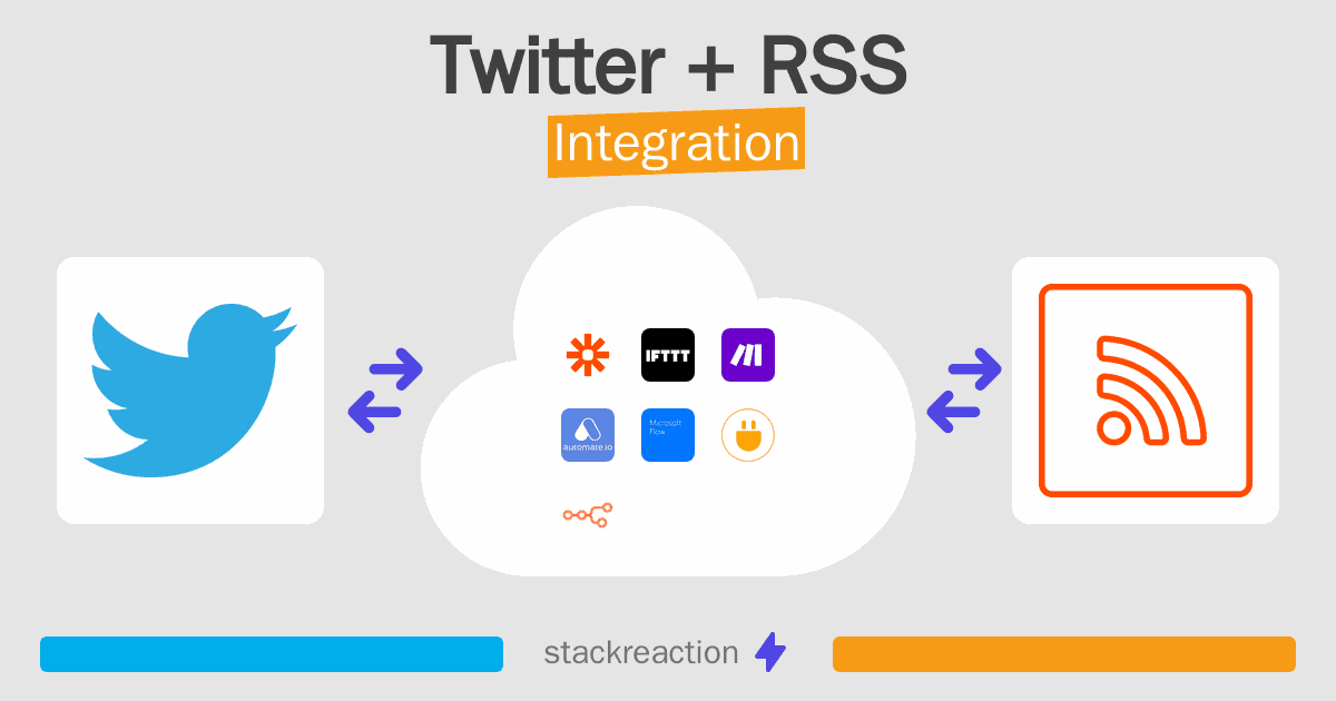 Twitter and RSS Integration