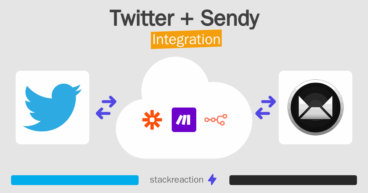 Twitter and Sendy Integration