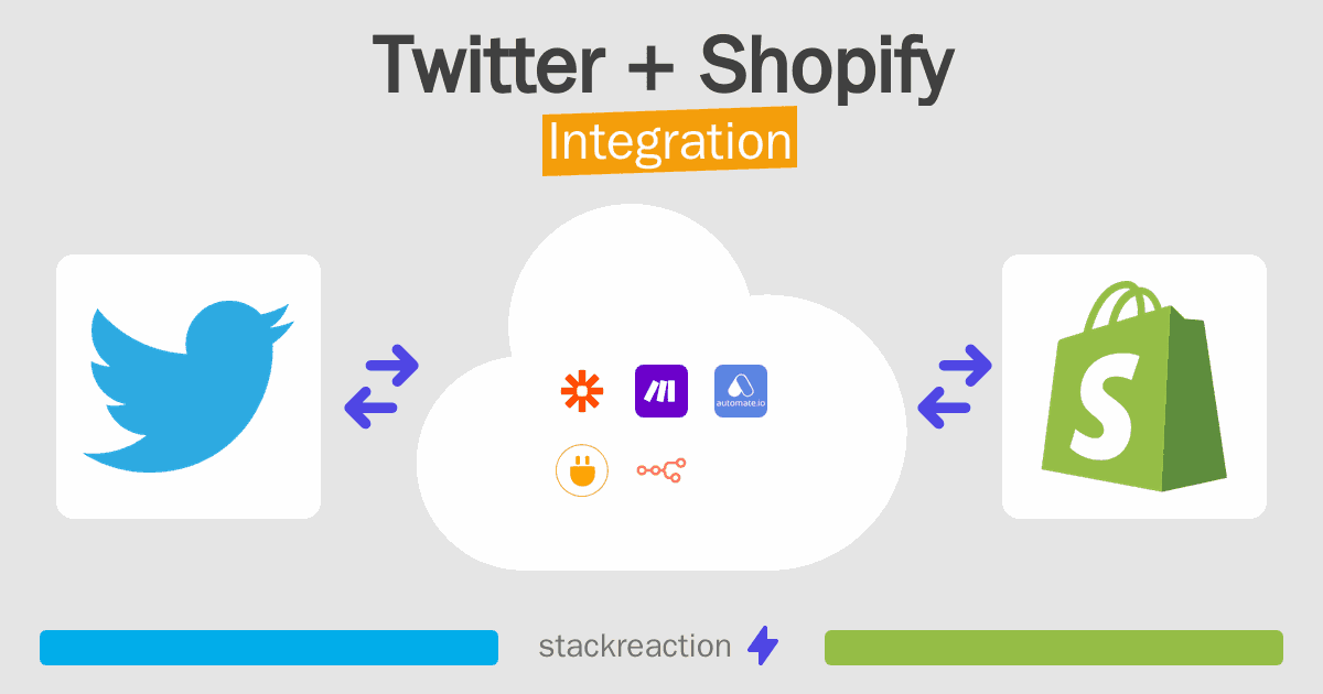 Twitter and Shopify Integration