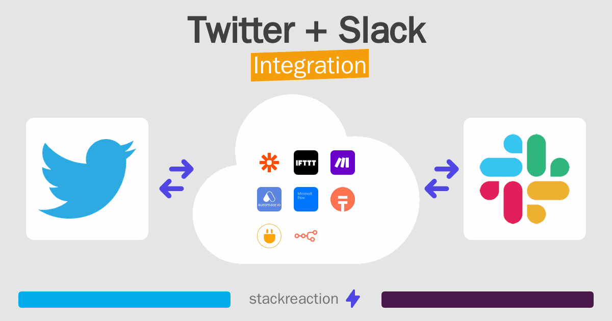 Twitter and Slack Integration