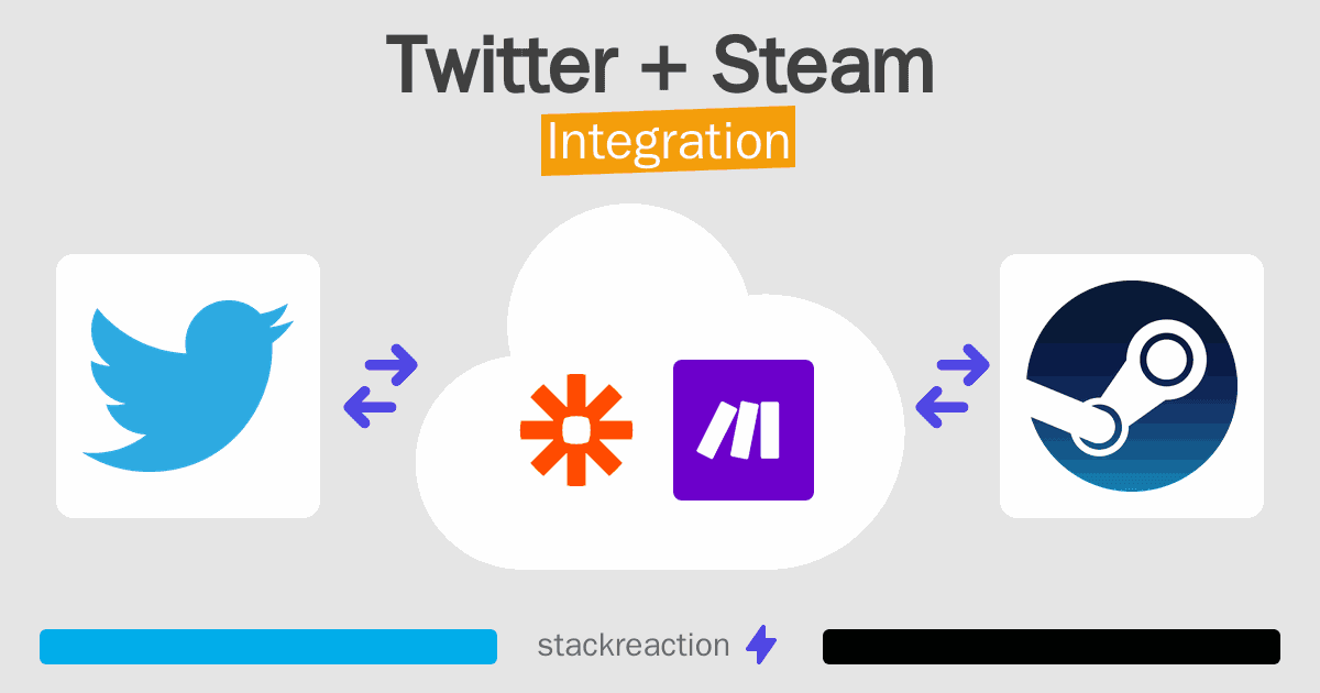 Twitter and Steam Integration