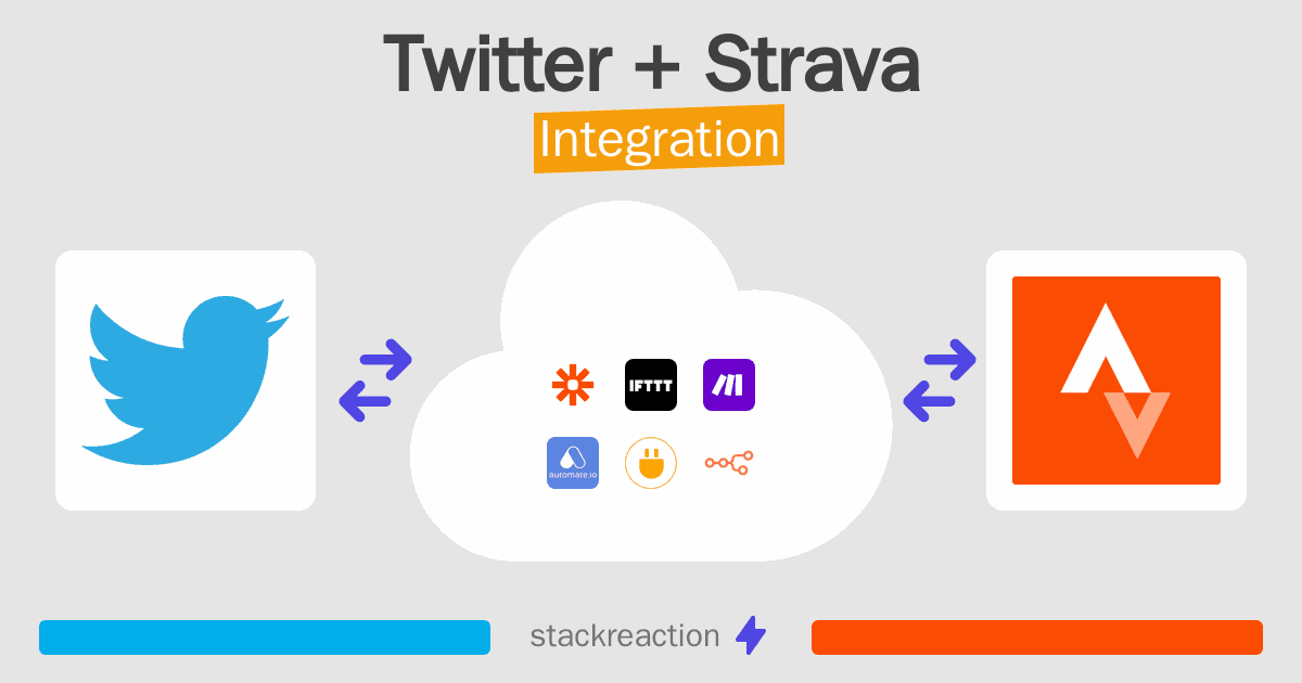 Twitter and Strava Integration