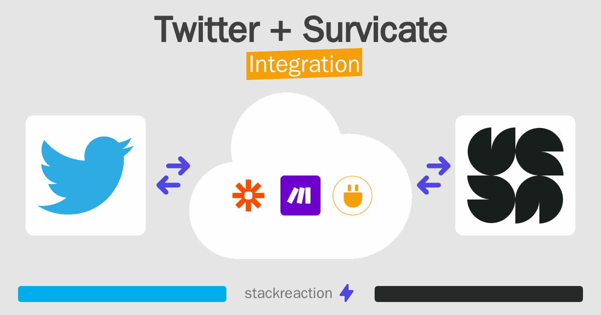 Twitter and Survicate Integration