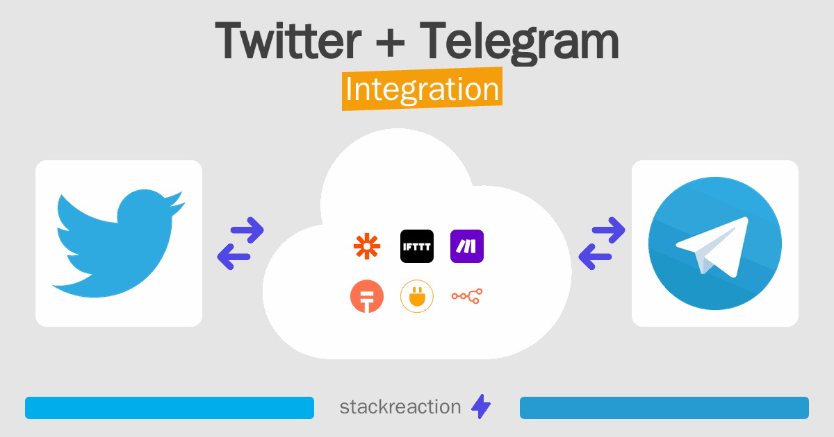 Twitter and Telegram Integration