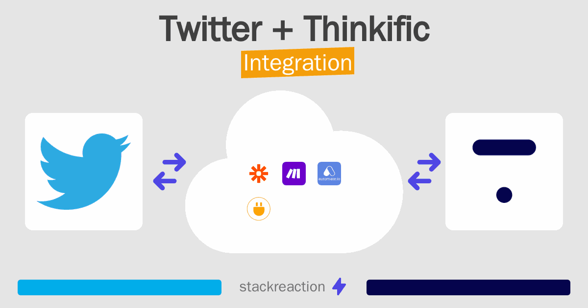 Twitter and Thinkific Integration