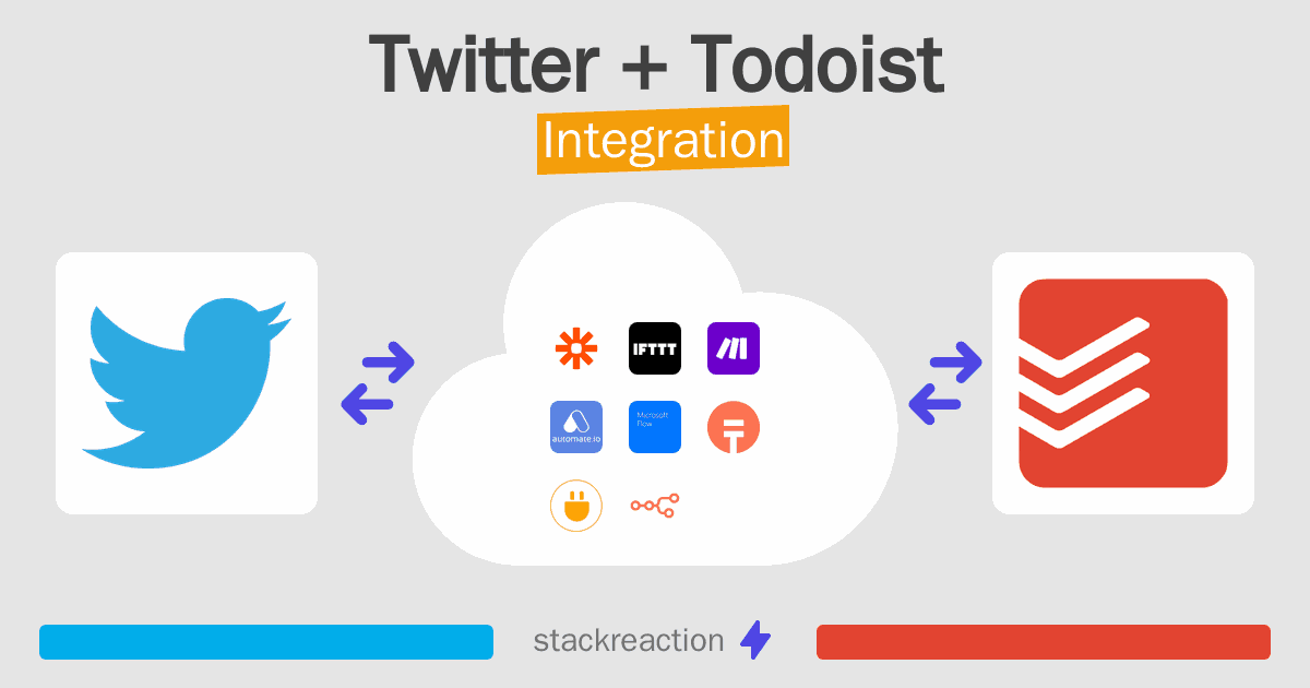 Twitter and Todoist Integration