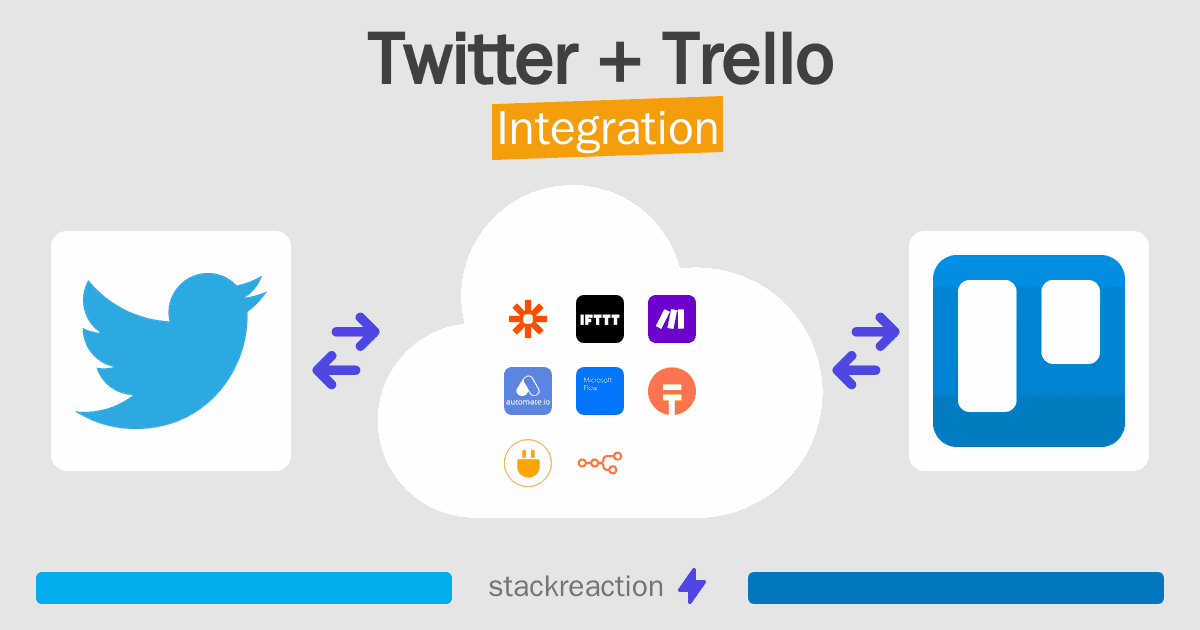 Twitter and Trello Integration