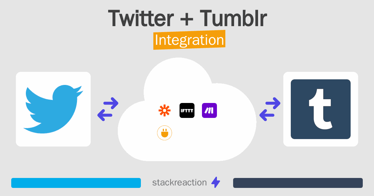 Twitter and Tumblr Integration