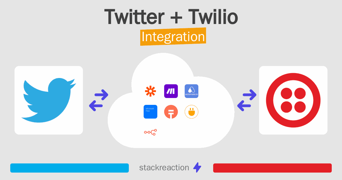 Twitter and Twilio Integration